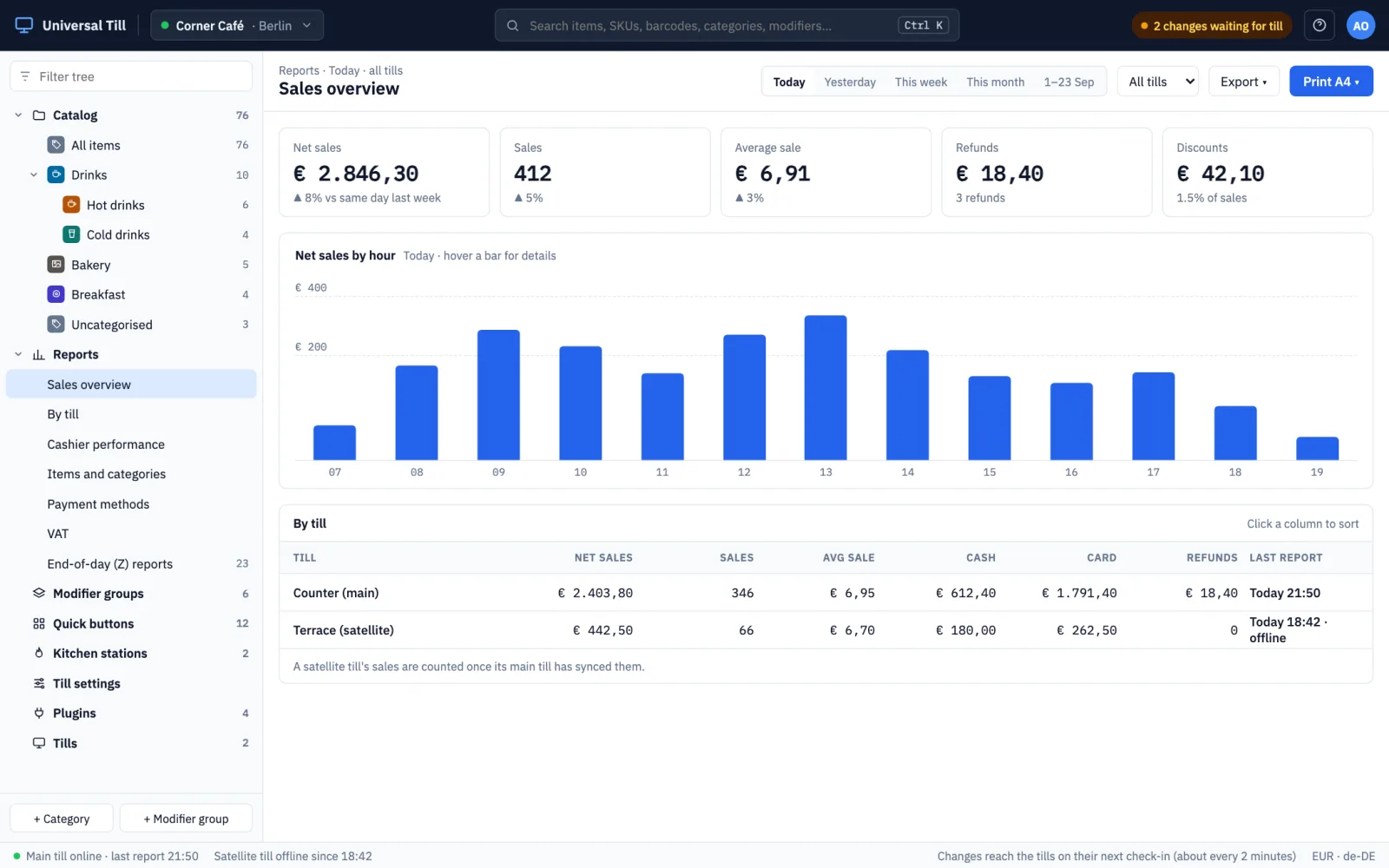 Sales reports